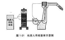 機器人焊接工藝對焊槍有什么要求?這一點(diǎn)不可忽略