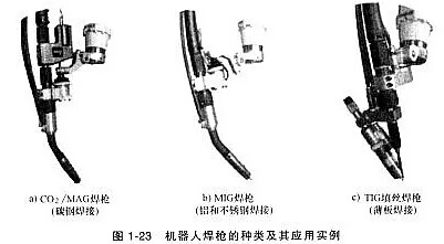 機器人焊槍有哪些分類(lèi)?不同焊接工藝如何選?