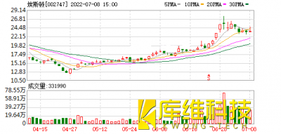 870家上市公司被調研！埃斯頓這家工業(yè)機器人備受關(guān)注