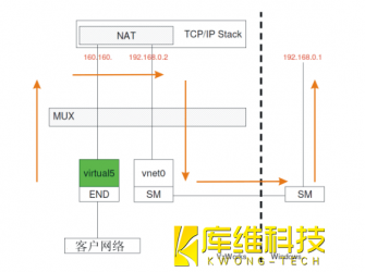 跟著(zhù)來(lái)帶你了解工業(yè)機器人KUKA KRC4 KLI 的配置