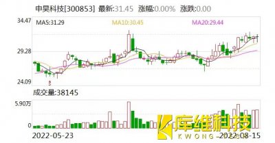 機器人再添兩員“大將”申昊科技聚焦工業(yè)大健康拓展應用場(chǎng)景