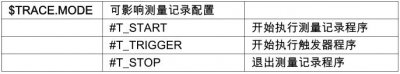 自動(dòng)化生產(chǎn)線(xiàn)中的庫卡機器人如何利用 KRL 激活測量記錄