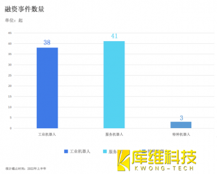 中國機器人2022年下半場(chǎng)的三大關(guān)鍵詞