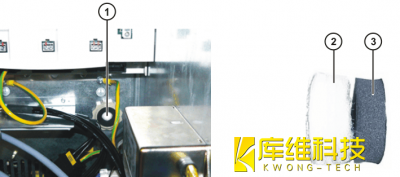 工業(yè)機器人KRC4保養-如何更換機器人均壓塞